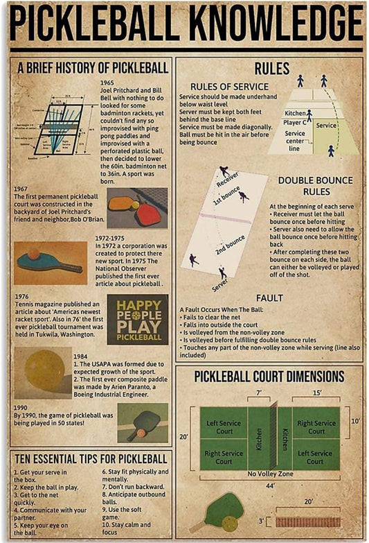 The Anatomy of a Pickleball Paddle: What’s All the Hype About?