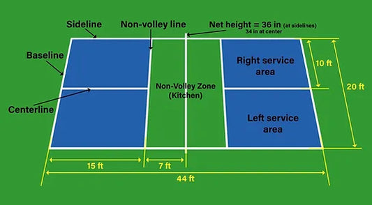 Pickleball 101! The Basics…