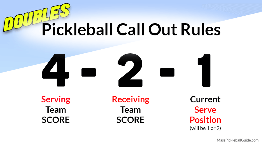 Pickleball Scoring Explained: Simple Math or Brain Twister?